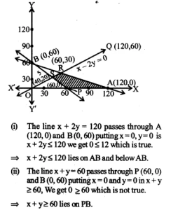 NCERT Solutions for Class 12 Maths Chapter 12 Linear Programming Ex 12.1 Q7.1