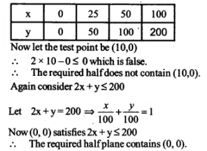 NCERT Solutions for Class 12 Maths Chapter 12 Linear Programming Ex 12.1 Q8.1