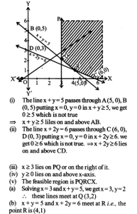 NCERT Solutions for Class 12 Maths Chapter 12 Linear Programming Ex 12.1 Q9.1