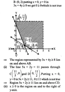 NCERT Solutions for Class 12 Maths Chapter 12 Linear Programming Ex 12.2 Q1.2