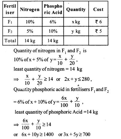 NCERT Solutions for Class 12 Maths Chapter 12 Linear Programming Ex 12.2 Q10.1