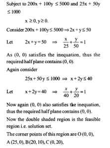 NCERT Solutions for Class 12 Maths Chapter 12 Linear Programming Ex 12.2 Q2.1