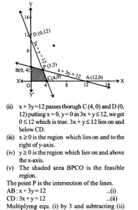 NCERT Solutions for Class 12 Maths Chapter 12 Linear Programming Ex 12.2 Q4.2