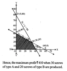 NCERT Solutions for Class 12 Maths Chapter 12 Linear Programming Ex 12.2 Q5.2