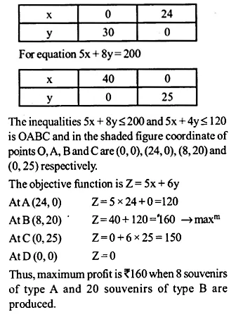 NCERT Solutions for Class 12 Maths Chapter 12 Linear Programming Ex 12.2 Q7.2