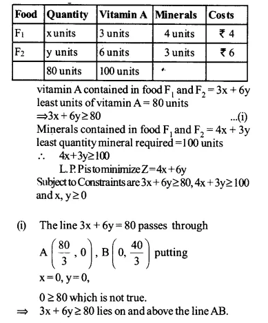 NCERT Solutions for Class 12 Maths Chapter 12 Linear Programming Ex 12.2 Q9.1