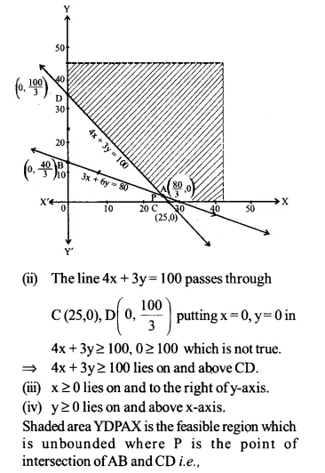 NCERT Solutions for Class 12 Maths Chapter 12 Linear Programming Ex 12.2 Q9.2