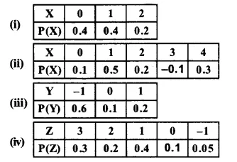 NCERT Solutions for Class 12 Maths Chapter 13 Probability Ex 13.4 Q1.1