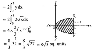 NCERT Solutions for Class 12 Maths Chapter 8 Application of Integrals Ex 8.1 Q11.1