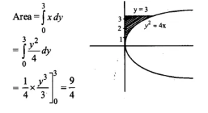 NCERT Solutions for Class 12 Maths Chapter 8 Application of Integrals Ex 8.1 Q13.1