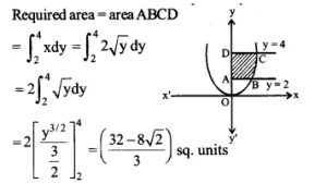 NCERT Solutions for Class 12 Maths Chapter 8 Application of Integrals Ex 8.1 Q3.1