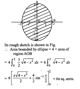 NCERT Solutions for Class 12 Maths Chapter 8 Application of Integrals Ex 8.1 Q5.1