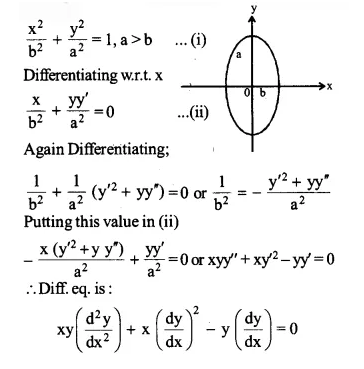 NCERT Solutions for Class 12 Maths Chapter 9 Differential Equations Ex 9.3 Q8.1