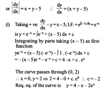 NCERT Solutions for Class 12 Maths Chapter 9 Differential Equations Ex 9.6 Q17.1