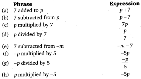 NCERT Solutions for Class 6 Maths Chapter 11 Algebra 24