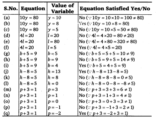 NCERT Solutions for Class 6 Maths Chapter 11 Algebra 26