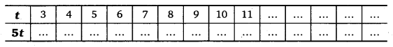 NCERT Solutions for Class 6 Maths Chapter 11 Algebra 29