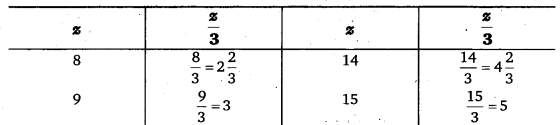 NCERT Solutions for Class 6 Maths Chapter 11 Algebra 32