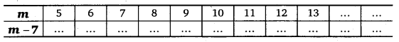 NCERT Solutions for Class 6 Maths Chapter 11 Algebra 34