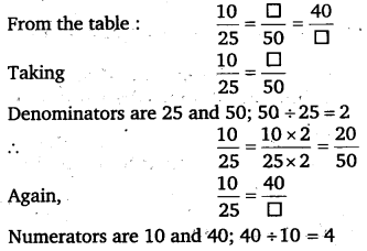 NCERT Solutions for Class 6 Maths Chapter 12 Ratio and Proportion 6