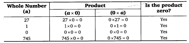 NCERT Solutions for Class 6 Maths Chapter 2 Whole Numbers 2