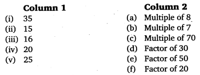 NCERT Solutions for Class 6 Maths Chapter 3 Playing with Numbers 1