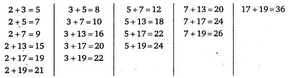 NCERT Solutions for Class 6 Maths Chapter 3 Playing with Numbers 2