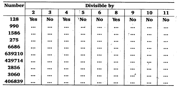 NCERT Solutions for Class 6 Maths Chapter 3 Playing with Numbers 3