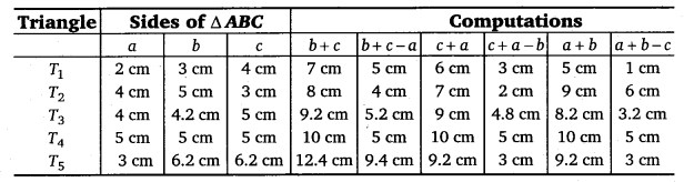 NCERT Solutions for Class 6 Maths Chapter 5 Understanding Elementary Shapes 4