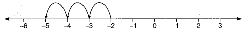 NCERT Solutions for Class 6 Maths Chapter 6 Integers 11