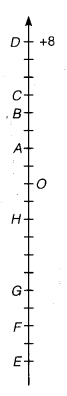 NCERT Solutions for Class 6 Maths Chapter 6 Integers 2