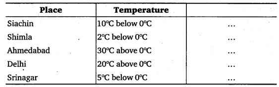 NCERT Solutions for Class 6 Maths Chapter 6 Integers 3