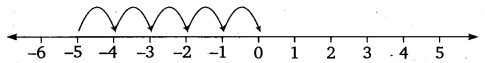 NCERT Solutions for Class 6 Maths Chapter 6 Integers 9