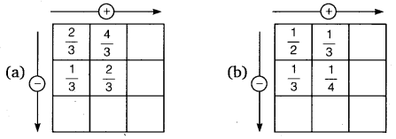 NCERT Solutions for Class 6 Maths Chapter 7 Fractions 85