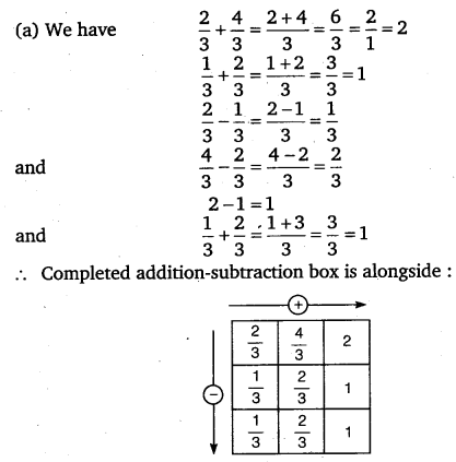 NCERT Solutions for Class 6 Maths Chapter 7 Fractions 86