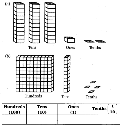 NCERT Solutions for Class 6 Maths Chapter 8 Decimals 1