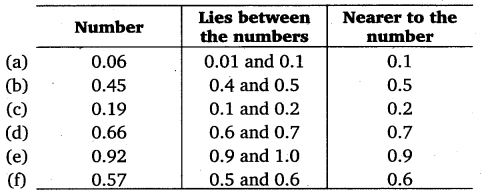 NCERT Solutions for Class 6 Maths Chapter 8 Decimals 28