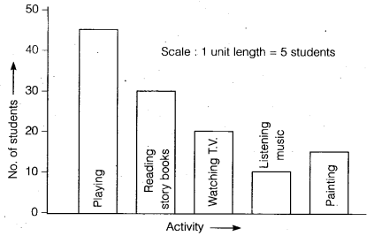 NCERT Solutions for Class 6 Maths Chapter 9 Data Handling 15