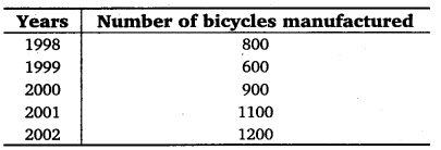 NCERT Solutions for Class 6 Maths Chapter 9 Data Handling 18