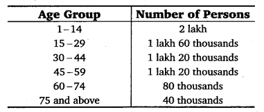 NCERT Solutions for Class 6 Maths Chapter 9 Data Handling 20