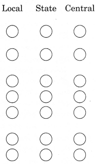 NCERT Solutions for Class 6 Social Science Civics Chapter 3 What is Government