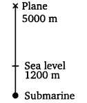 NCERT Solutions for Class 7 Maths Chapter 1 Integers 4