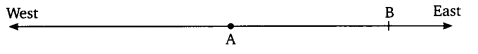 NCERT Solutions for Class 7 Maths Chapter 1 Integers 5