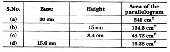 NCERT Solutions for Class 7 Maths Chapter 11 Perimeter and Area 13