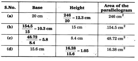 NCERT Solutions for Class 7 Maths Chapter 11 Perimeter and Area 14