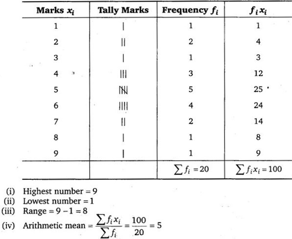 NCERT Solutions for Class 7 Maths Chapter 3 Data Handling 1