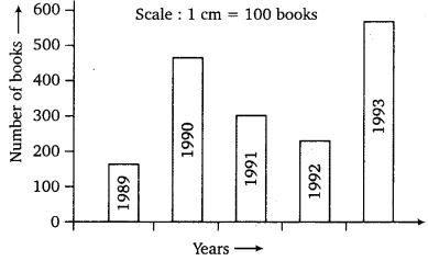 NCERT Solutions for Class 7 Maths Chapter 3 Data Handling 11