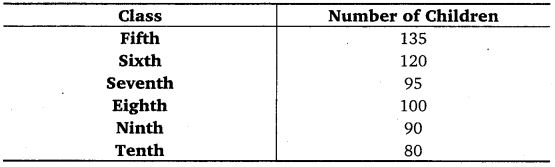 NCERT Solutions for Class 7 Maths Chapter 3 Data Handling 12