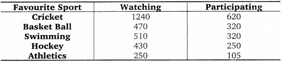 NCERT Solutions for Class 7 Maths Chapter 3 Data Handling 16