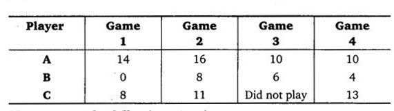 NCERT Solutions for Class 7 Maths Chapter 3 Data Handling 2